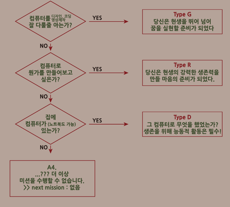 전체