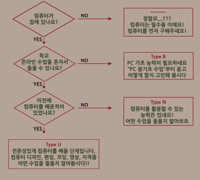 전체