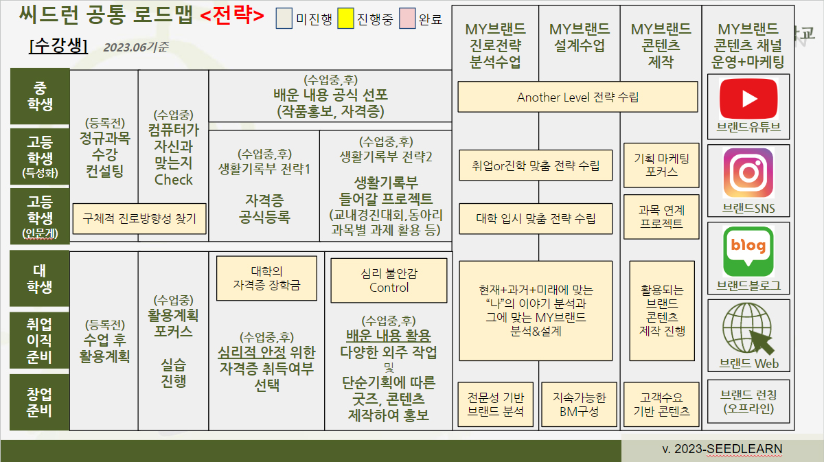 씨드런 소개이미지3