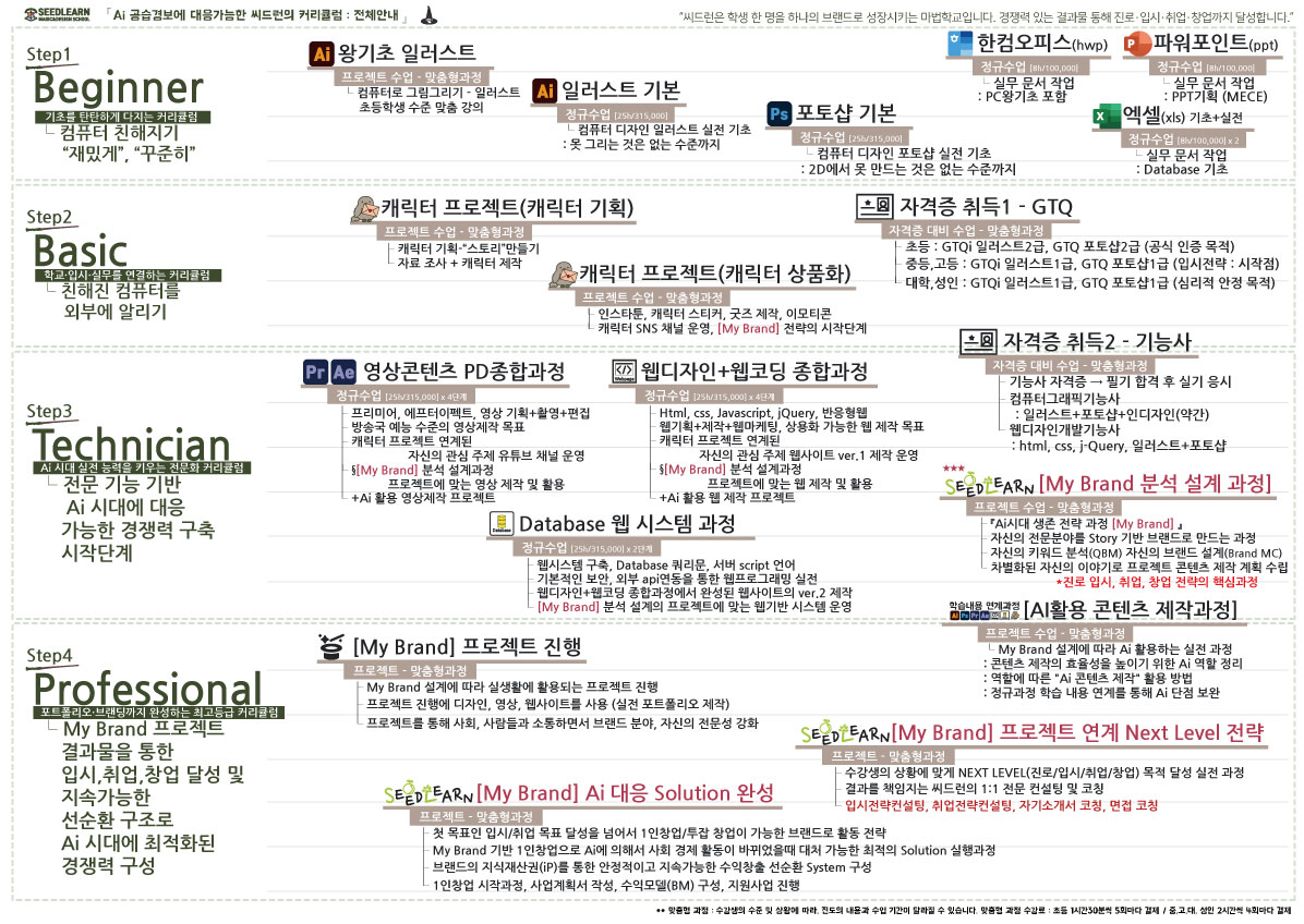 씨드런 전체 커리큘럼